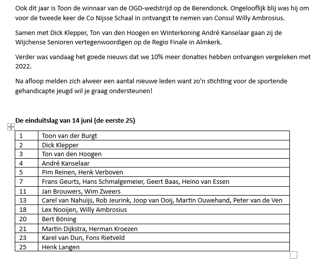 TOON VAN DER BURGT VOOR TWEEDE MAAL OP RIJ WINNAAR VAN DE OLD GRANDDAD Heren Senioren De TOON VAN DER BURGT VOOR TWEEDE MAAL OP RIJ WINNAAR VAN DE OLD GRANDDAD Heren Senioren De